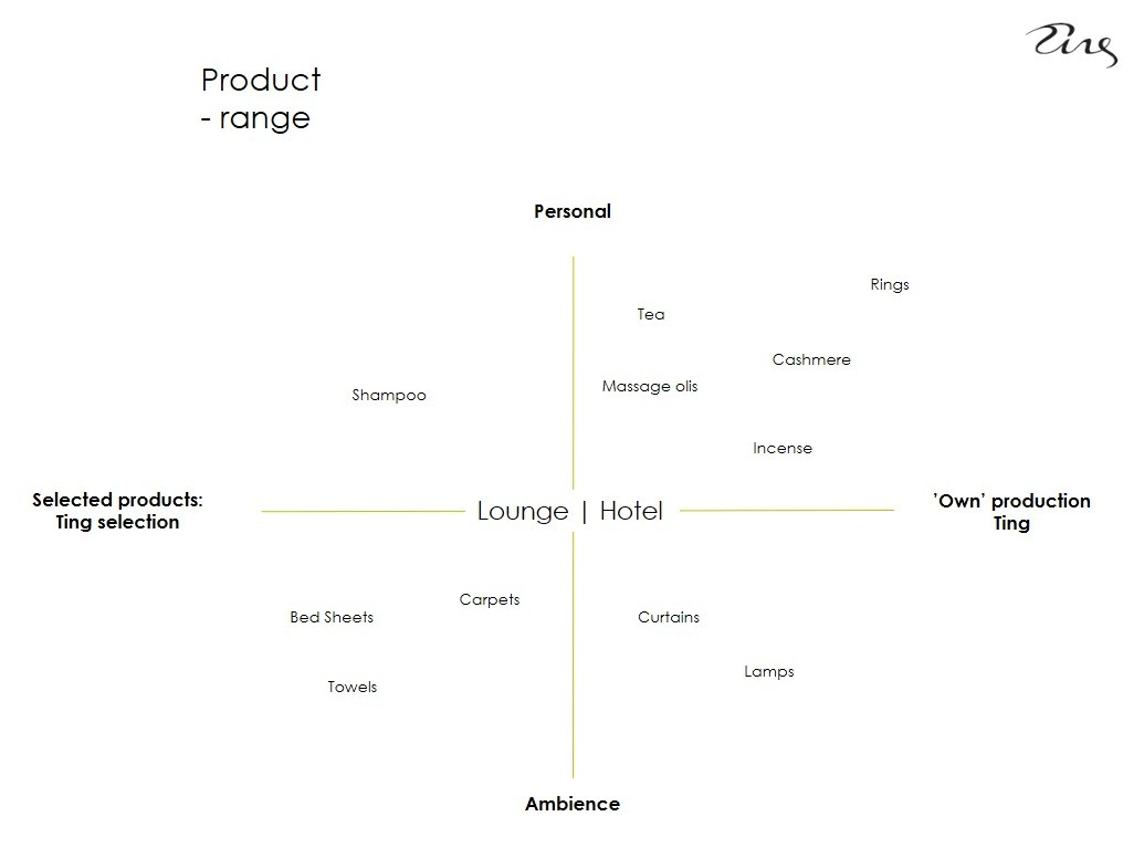 Brand Strategy - examples 1